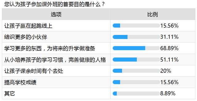 爱优思大数据分析——课外班咏叹调还会继续唱吗？