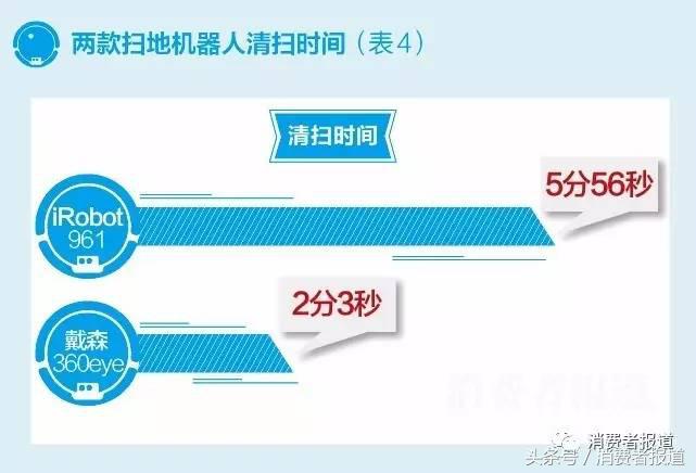 戴森扫地机器人测评,戴森扫地机器人对比iboot