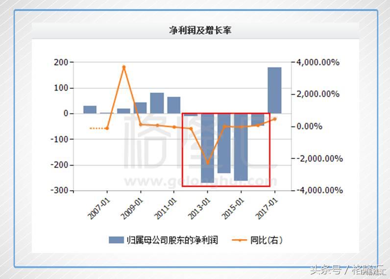 一张图看懂金蝶国际2018,金蝶国际进军web3.0