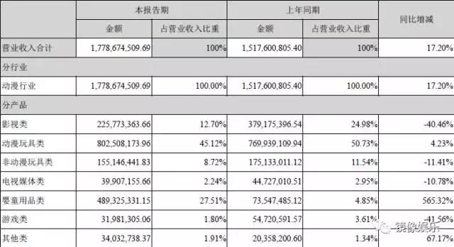 奥飞娱乐预计一季度事迹扭亏为盈,奥飞娱乐第一季度亏损多少