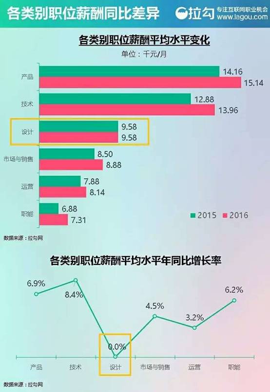 大三一位计算机专业学生的《献给所有迷茫的飞猪》