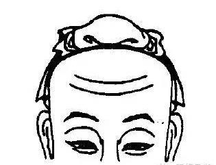 从额头看寿命,从额头看人