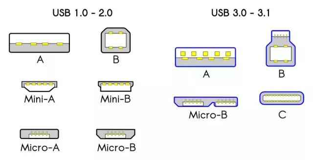 usb知识介绍,usb有哪些知识