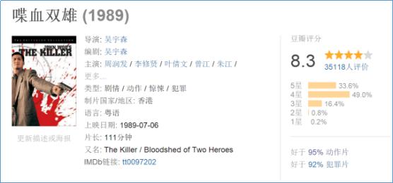 一部生猛凌厉的高分动作片,看刺激惊险的电影