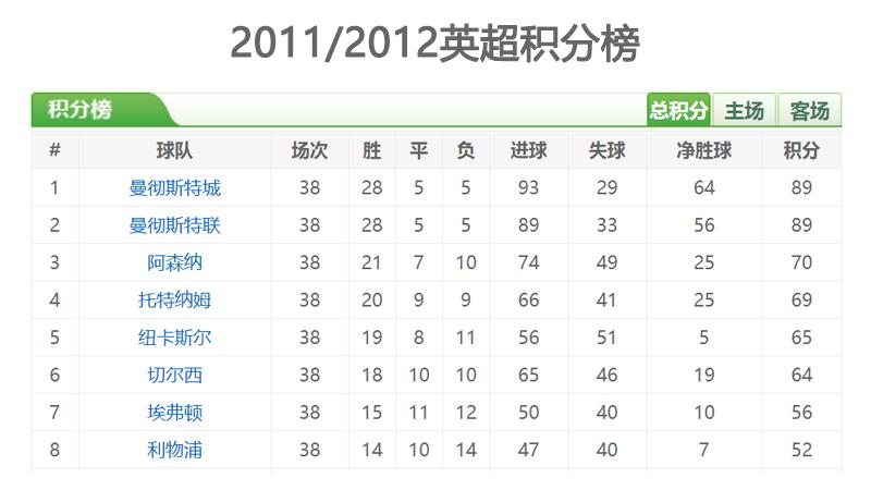 穆里尼奥折返跑训练,穆里尼奥冲刺