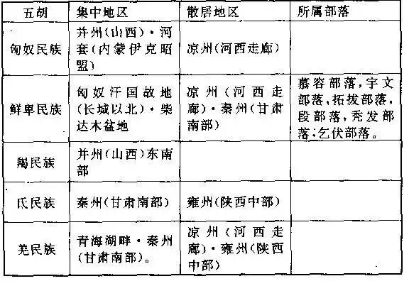 西晋统一带来五胡之乱的短命王朝,导致西晋王朝短命的原因还有哪些