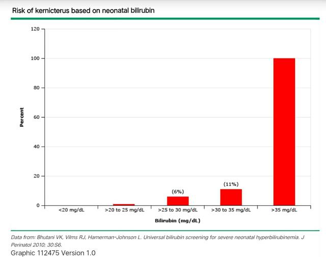 小孩黄疸照蓝光多少钱一天,小孩黄疸照蓝光有什么危害
