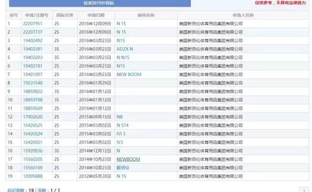 哪个才是正品n字鞋,盘点那些超级假的山寨鞋