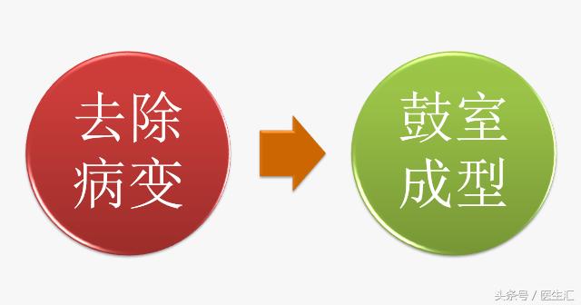 听力低频降落怎么恢复,低频听力降落耳鸣怎么治疗