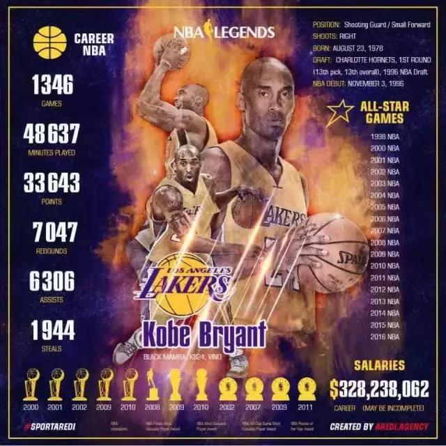 恭喜科比39岁生日快乐,科比44岁生日快乐英文