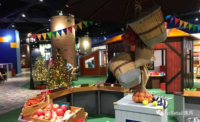 儿童业态,儿童业态有哪些