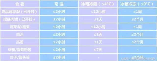 你家孩子吃辅食也这么嫌弃吗,孩子吃了变质产品