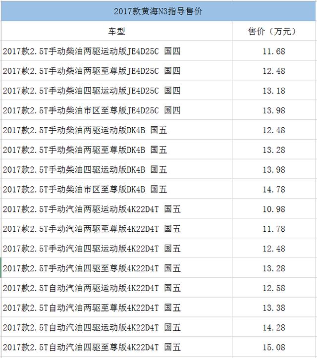 国产皮卡黄海n3二手7万左右,黄海皮卡n32021款