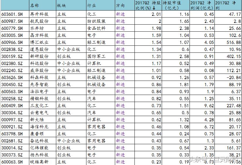 养老金加速入市,养老金入市的机遇