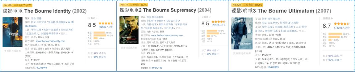 一部生猛凌厉的高分动作片,看刺激惊险的电影
