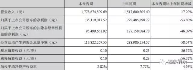 奥飞娱乐预计一季度事迹扭亏为盈,奥飞娱乐第一季度亏损多少