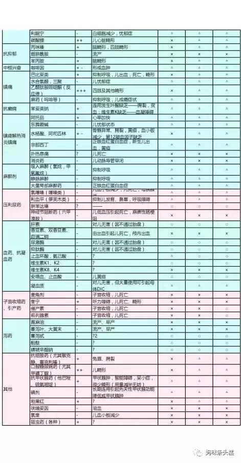 怀孕多久后服药对胎儿有影响,准妈妈用药需小心怀孕期用药指南