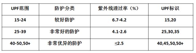 太阳伞可以防紫外线吗,什么样的太阳伞最防紫外线