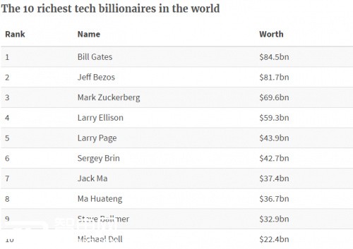 魅蓝note6发布会骁龙625,联发科和魅蓝note6