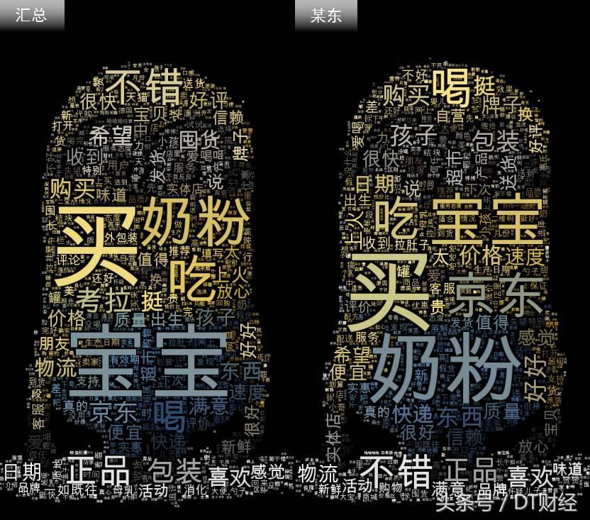 买奶粉的怎样去记住奶粉重点成分,奶粉选购如何做出明智的决策