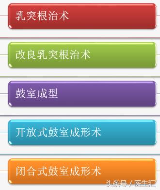 听力低频降落怎么恢复,低频听力降落耳鸣怎么治疗