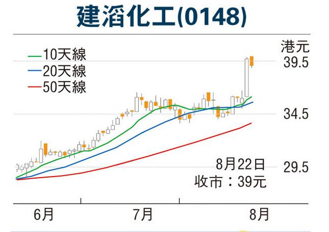 建滔化工集团有调薪吗,建滔集团发展前景