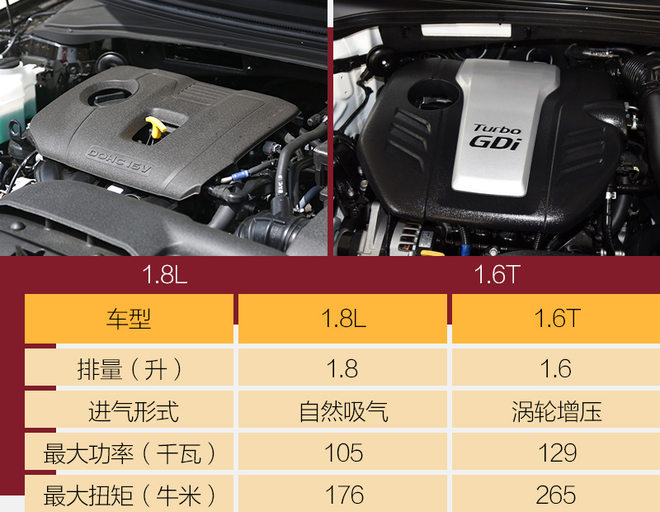 18年起亚k4凯绅1.8l高配黑色,2018款东风悦达起亚凯绅