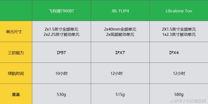 千元蓝牙音箱音质天花板,千元级别蓝牙音箱