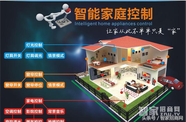 智家招商,智家招商网