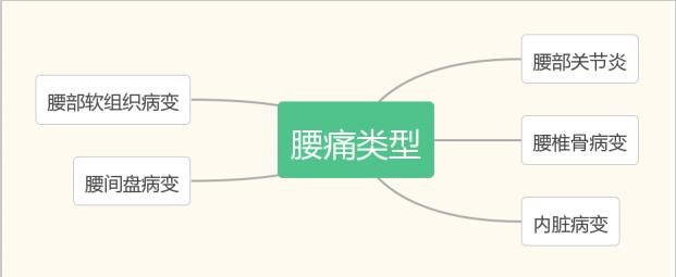 腰都快断了该如何恢复,我的老腰要断了