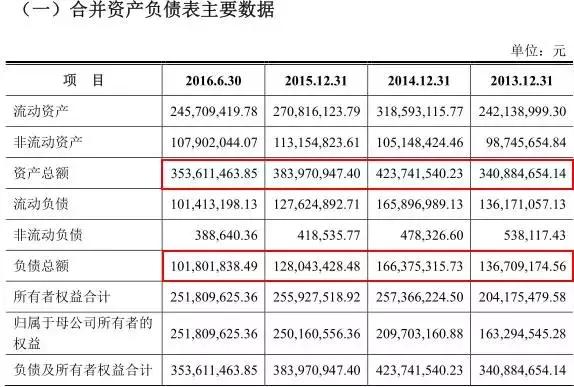 激光上市公司三巨头,激光企业谋上市