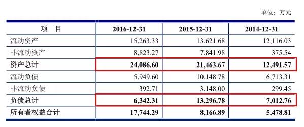 激光上市公司三巨头,激光企业谋上市