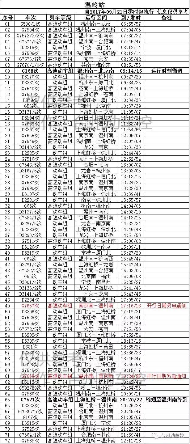 最新台州火车站规划图,台州站新运行图