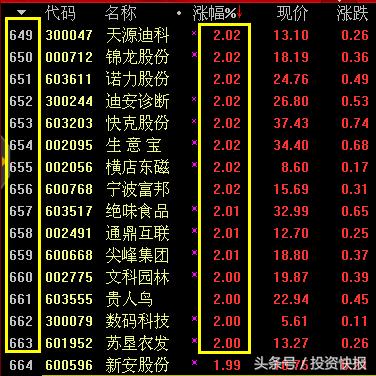 王亚伟受邀谈股市,王亚伟重仓股票一览