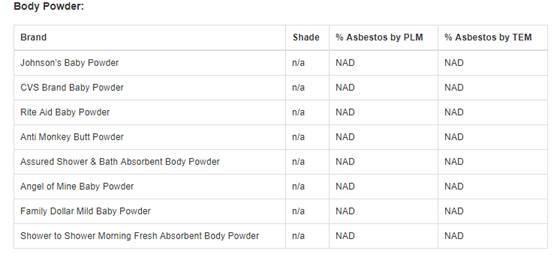 辟谣！别怕！“强生婴儿爽身粉致癌”的前因后果是这样的