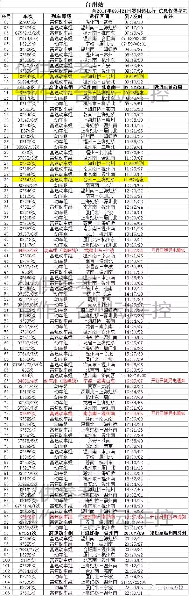 最新台州火车站规划图,台州站新运行图