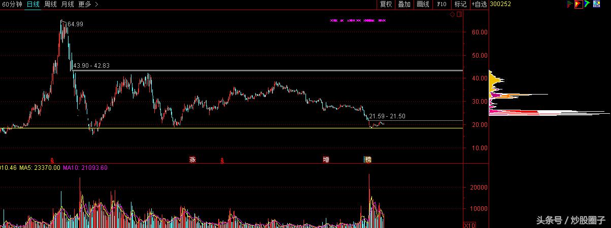 魔方新周刊第5期：大盘创新高！布局哪些个股？