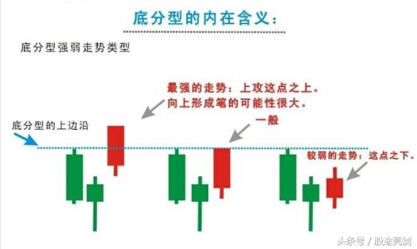 职业炒股必备基础知识,职业炒股盯盘技巧