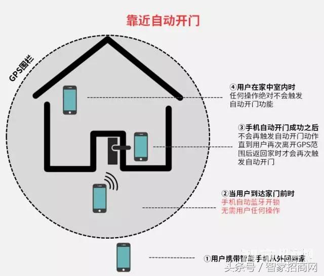 智能家居加盟智家招商网,智家招商网