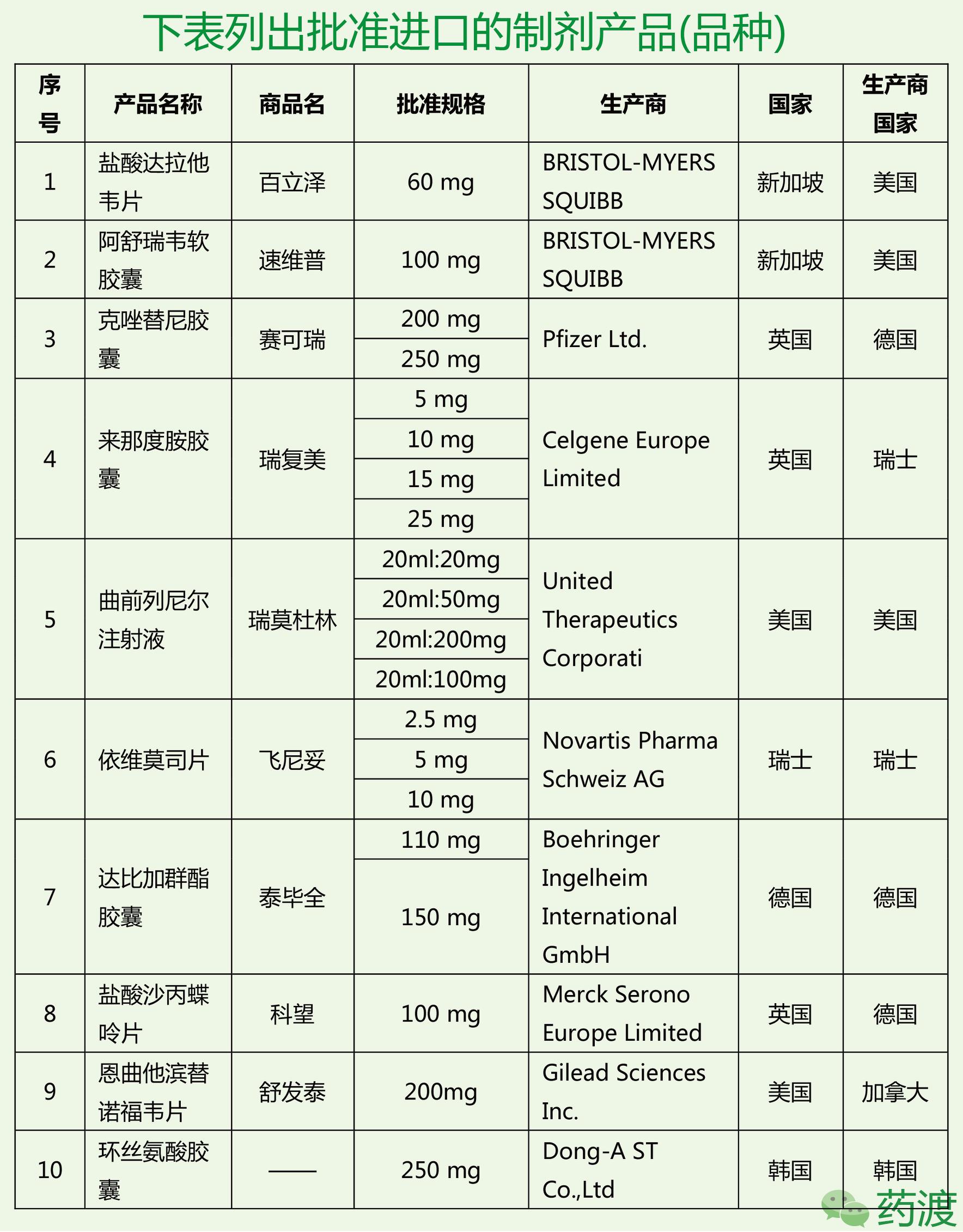 cde新药最新进展,cde新药审批流程