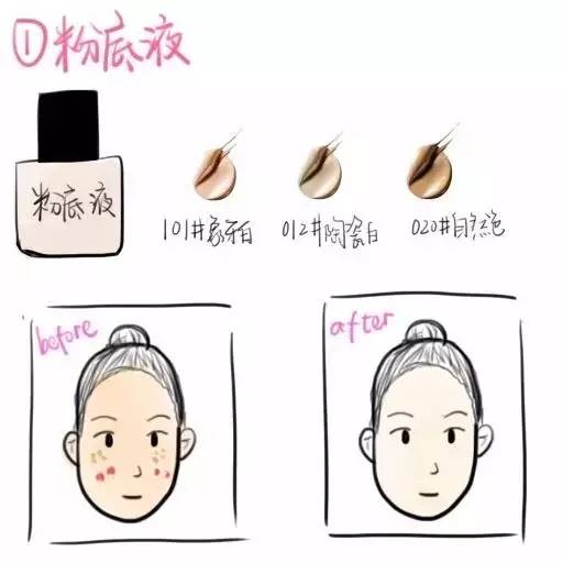 隔离霜cc霜粉底液哪个最好用,隔离霜粉底液和bb霜的区别