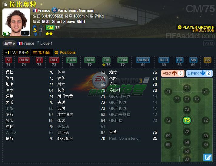 fifa23妖人阵容,fifaonline3妖人巡礼