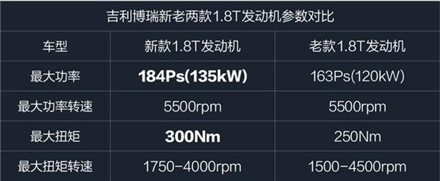号称对标宝马雷克萨斯的改款新博瑞究竟有哪些牛逼的地方？