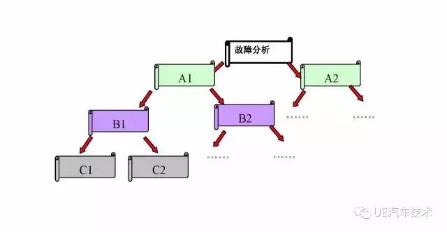 发动机高温诊断流程,汽车发动机冷却液温度过高怎么办