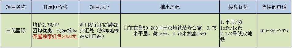 杭州三花国际公寓价格,三花国际二手房