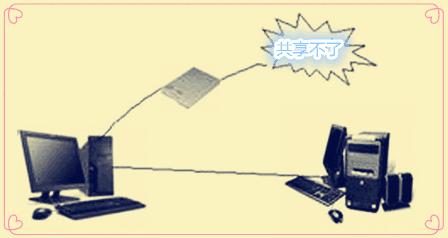 输入正确的密码打不开怎么办,输入密码不正确怎么办