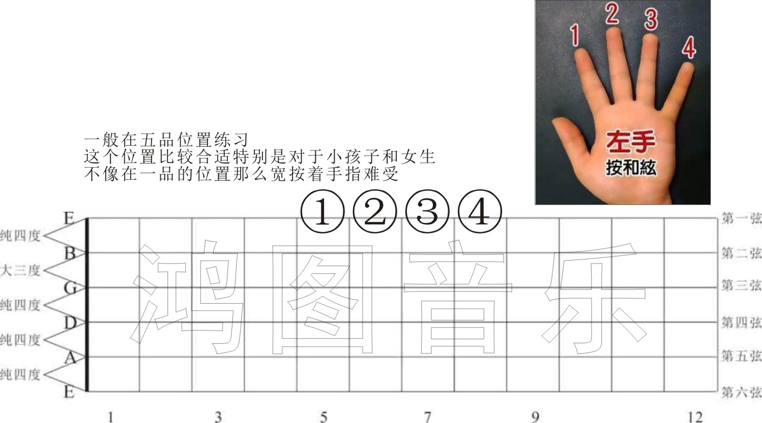 零基础吉他弹奏快速入门吉他谱,自学吉他5分钟学会看吉他六线谱