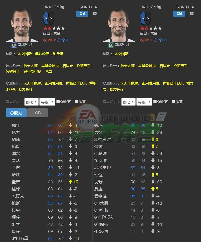 fifaol3世界传奇菲戈,fifaol3球员推荐2019