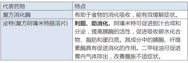 胃病的四大疗法,胃病的常规治疗