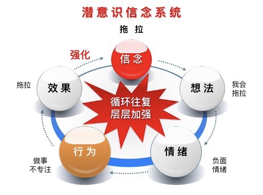 教育孩子磨蹭的后果,教育孩子磨蹭拖拉的后果